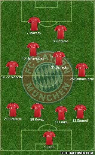 FC Bayern München Formation 2017