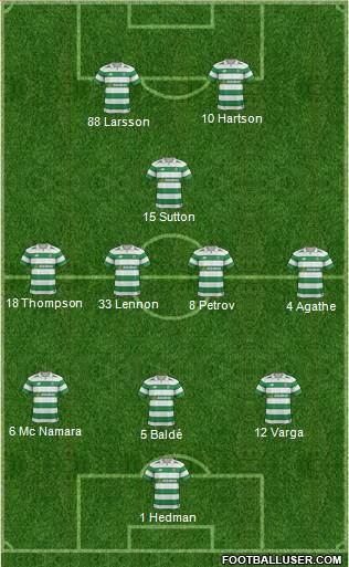 Celtic Formation 2017