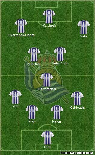 Real Sociedad S.A.D. Formation 2017