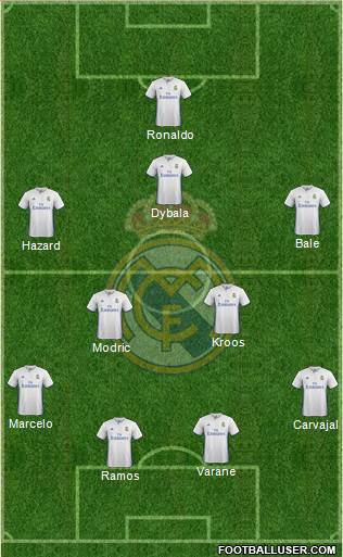 Real Madrid C.F. Formation 2017