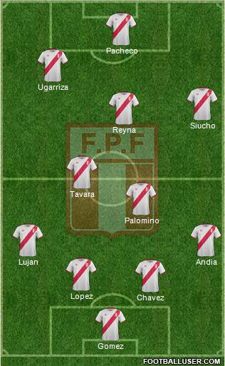 Peru Formation 2017