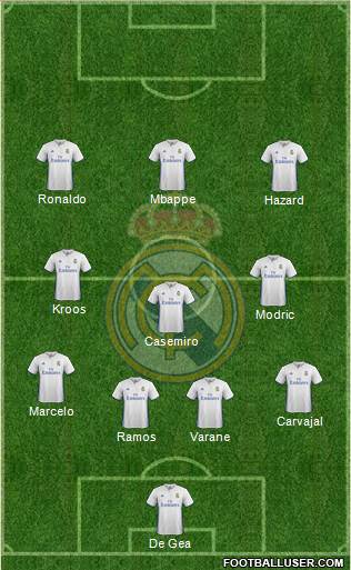 Real Madrid C.F. Formation 2017