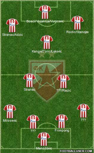 FC Red Star Belgrade Formation 2017