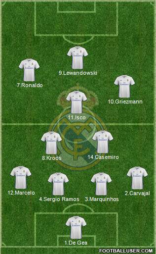 Real Madrid C.F. Formation 2017