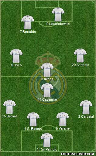 Real Madrid C.F. Formation 2017