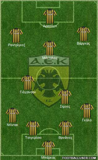 AEK Athens Formation 2017