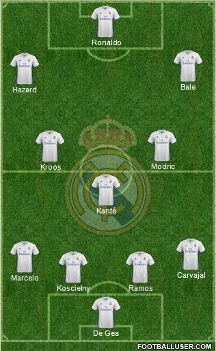 Real Madrid C.F. Formation 2017