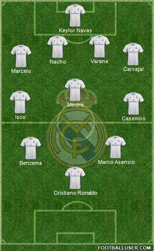 Real Madrid C.F. Formation 2017