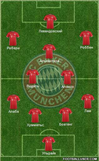 FC Bayern München Formation 2017