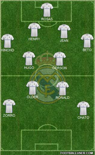 Real Madrid C.F. Formation 2017