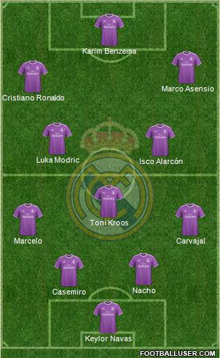 Real Madrid C.F. Formation 2017