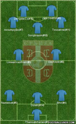 Serbia Formation 2017