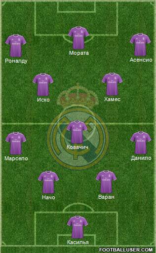 Real Madrid C.F. Formation 2017