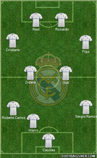 Real Madrid C.F. Formation 2017