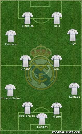 Real Madrid C.F. Formation 2017