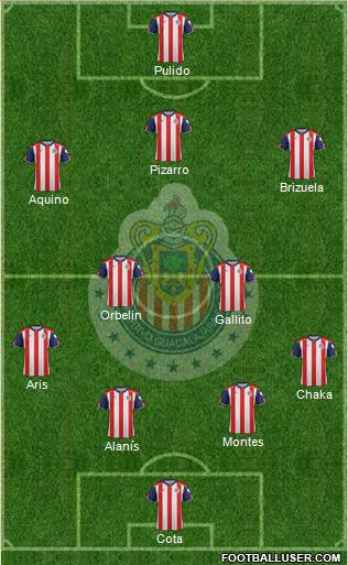 Club Guadalajara Formation 2017