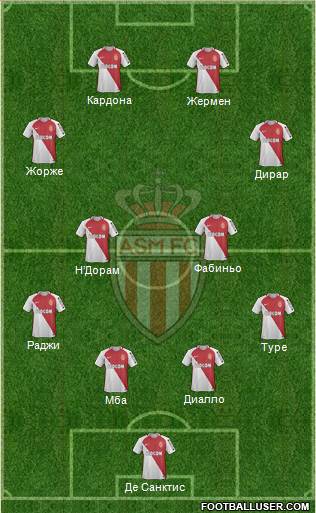 AS Monaco FC Formation 2017