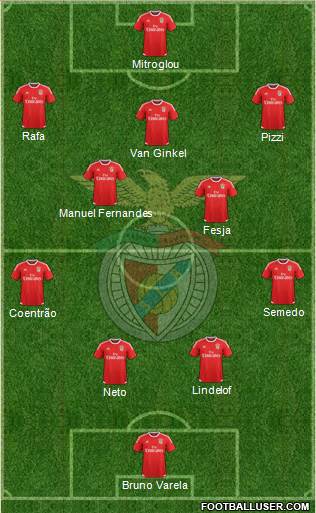 Sport Lisboa e Benfica - SAD Formation 2017