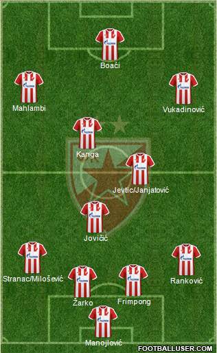 FC Red Star Belgrade Formation 2017