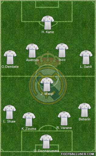 Real Madrid C.F. Formation 2017