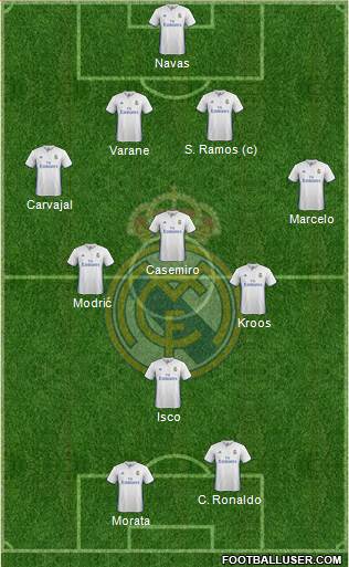 Real Madrid C.F. Formation 2017