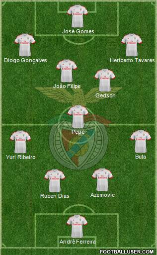 Sport Lisboa e Benfica - SAD Formation 2017