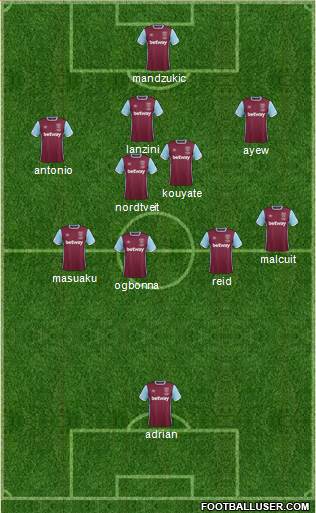 West Ham United Formation 2017