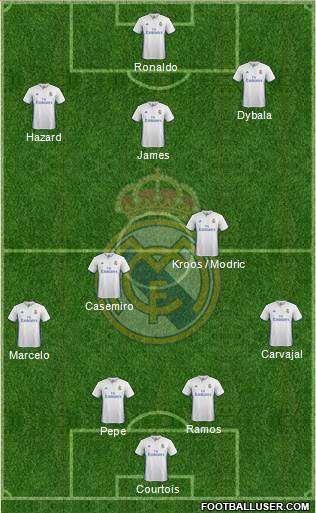 Real Madrid C.F. Formation 2017