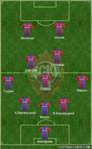 CSKA Moscow Formation 2017