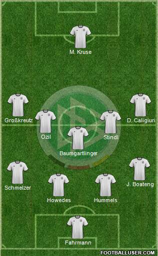 Germany Formation 2017