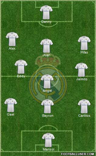 Real Madrid C.F. Formation 2017