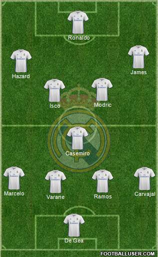 Real Madrid C.F. Formation 2017