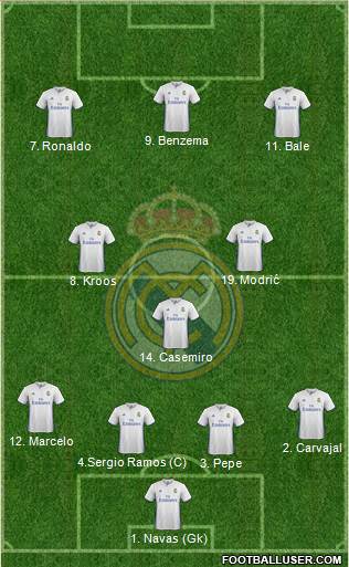 Real Madrid C.F. Formation 2017