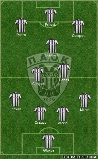 AS PAOK Salonika Formation 2017