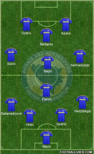 Bosnia and Herzegovina Formation 2017