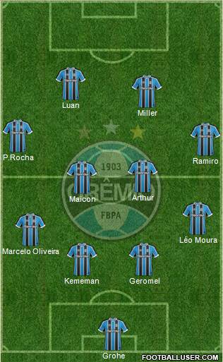 Grêmio FBPA Formation 2017