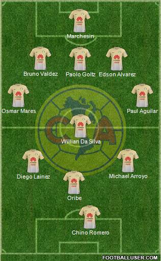 Club de Fútbol América Formation 2017