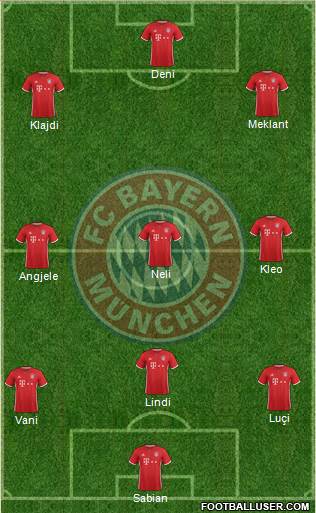 FC Bayern München Formation 2017