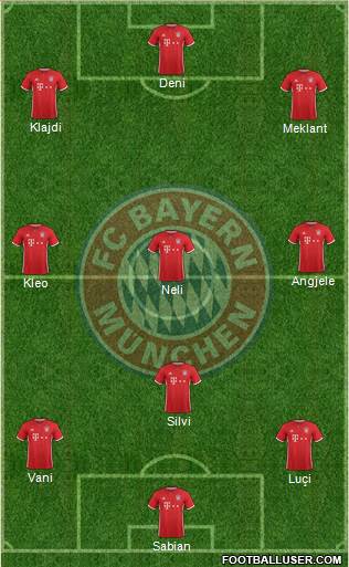 FC Bayern München Formation 2017