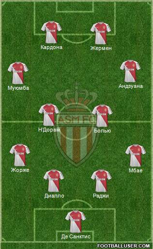 AS Monaco FC Formation 2017