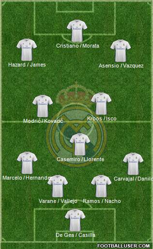 Real Madrid C.F. Formation 2017