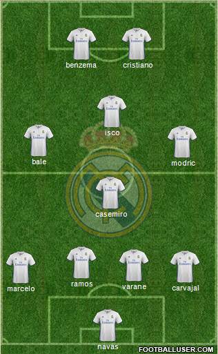 Real Madrid C.F. Formation 2017