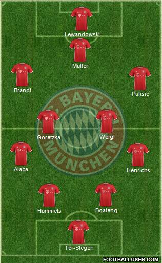 FC Bayern München Formation 2017