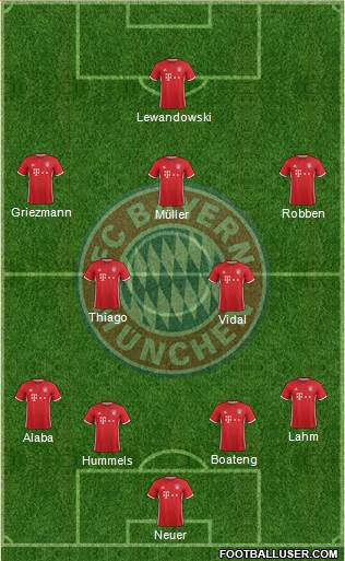 FC Bayern München Formation 2017