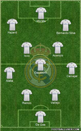 Real Madrid C.F. Formation 2017