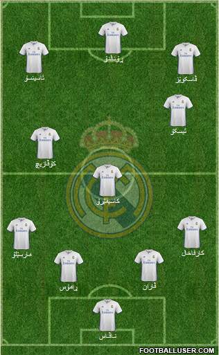 Real Madrid C.F. Formation 2017