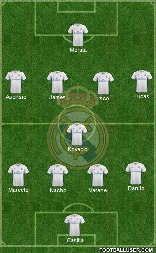 Real Madrid C.F. Formation 2017