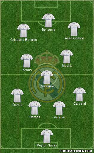 Real Madrid C.F. Formation 2017