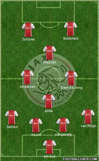 AFC Ajax Formation 2017