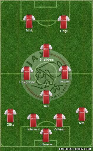 AFC Ajax Formation 2017